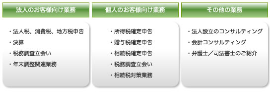 横尾税理士_業務内容